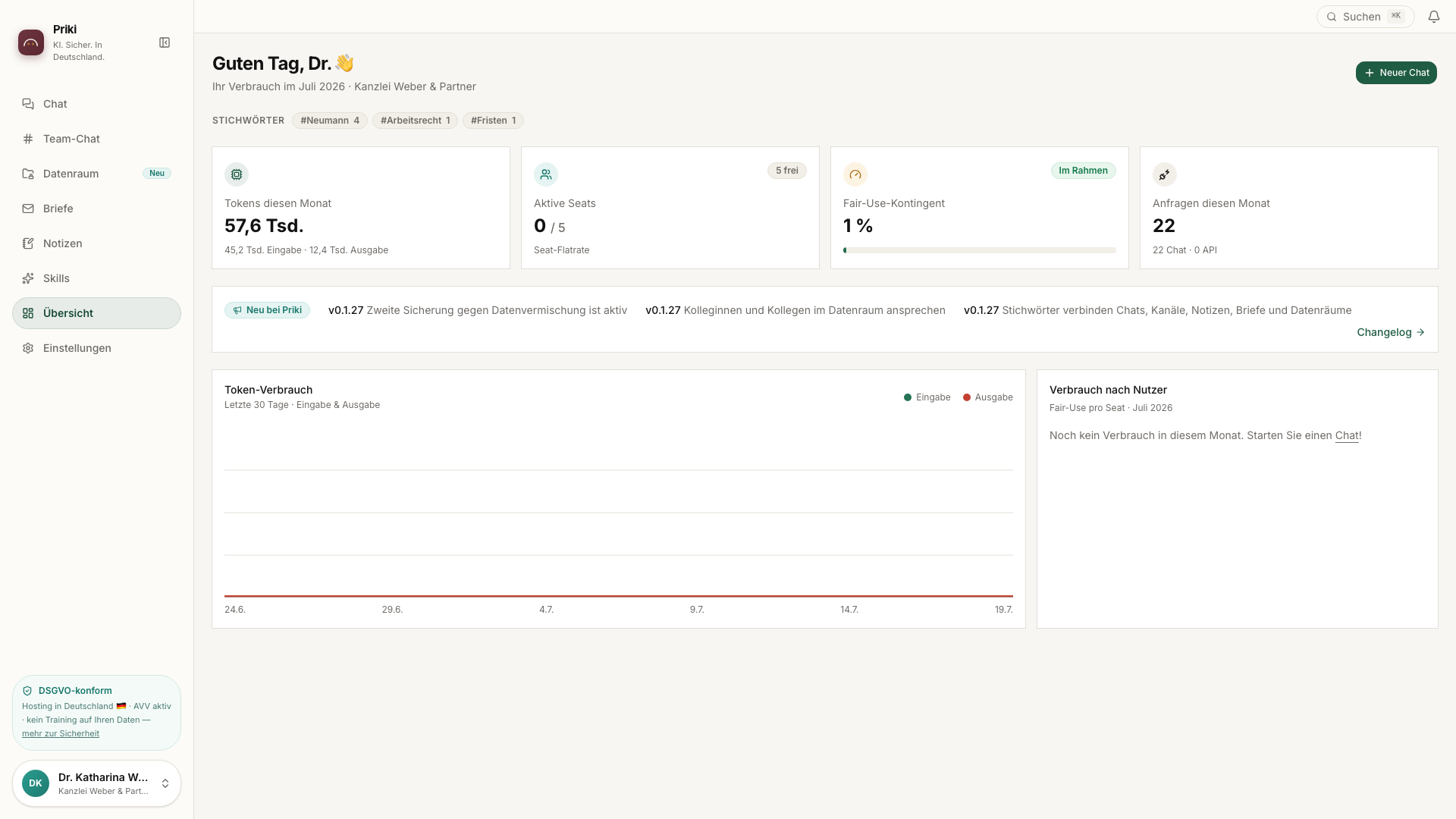 Die Übersicht: Verbrauch des Monats, belegte Plätze und Fair-Use auf einen Blick.
